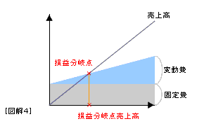 c_004